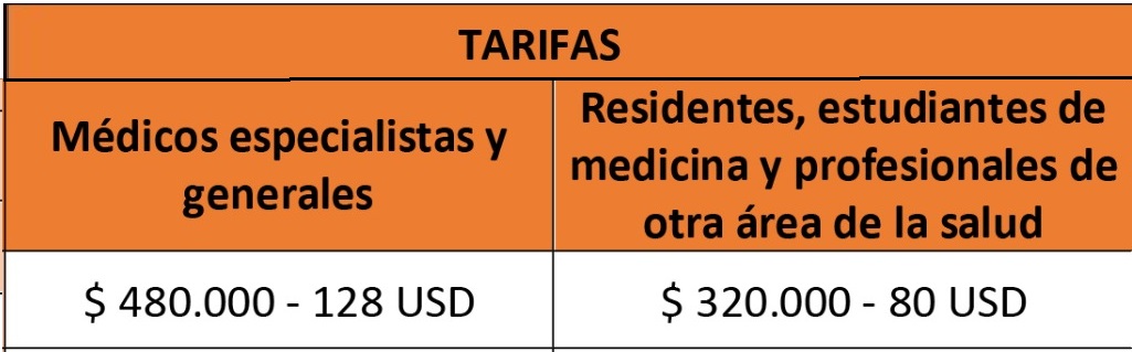 Valores por perfil y fechas