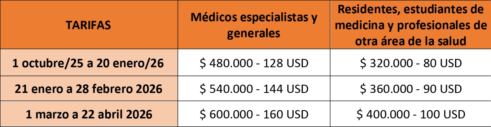 Valores por perfil y fechas